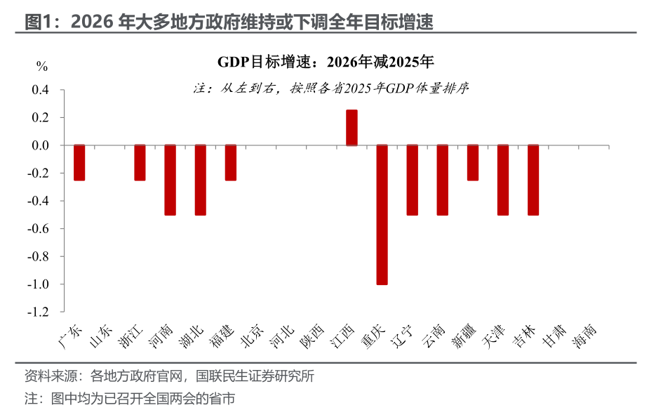 1月PMI：开年的微妙信号
