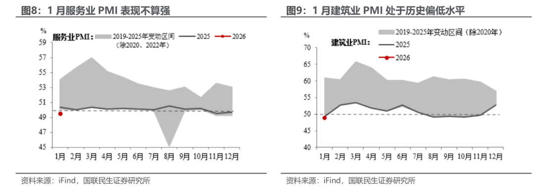 1月PMI：开年的微妙信号