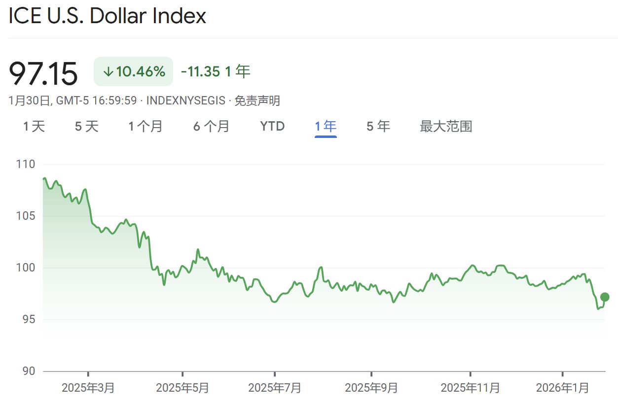 2026开年黄金大变局:从两周涨21%,到30小时跳水670美元,谁是推手?