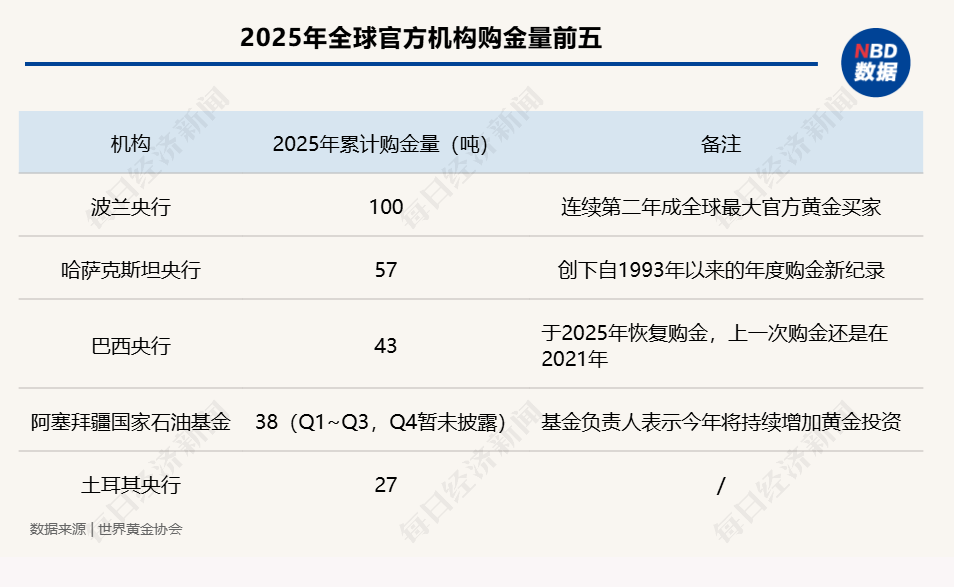 2026开年黄金大变局:从两周涨21%,到30小时跳水670美元,谁是推手?