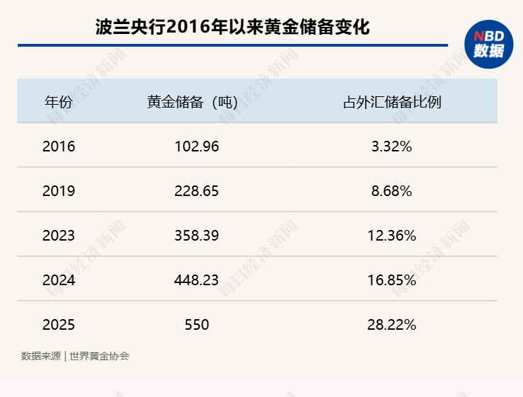 2026开年黄金大变局:从两周涨21%,到30小时跳水670美元,谁是推手?