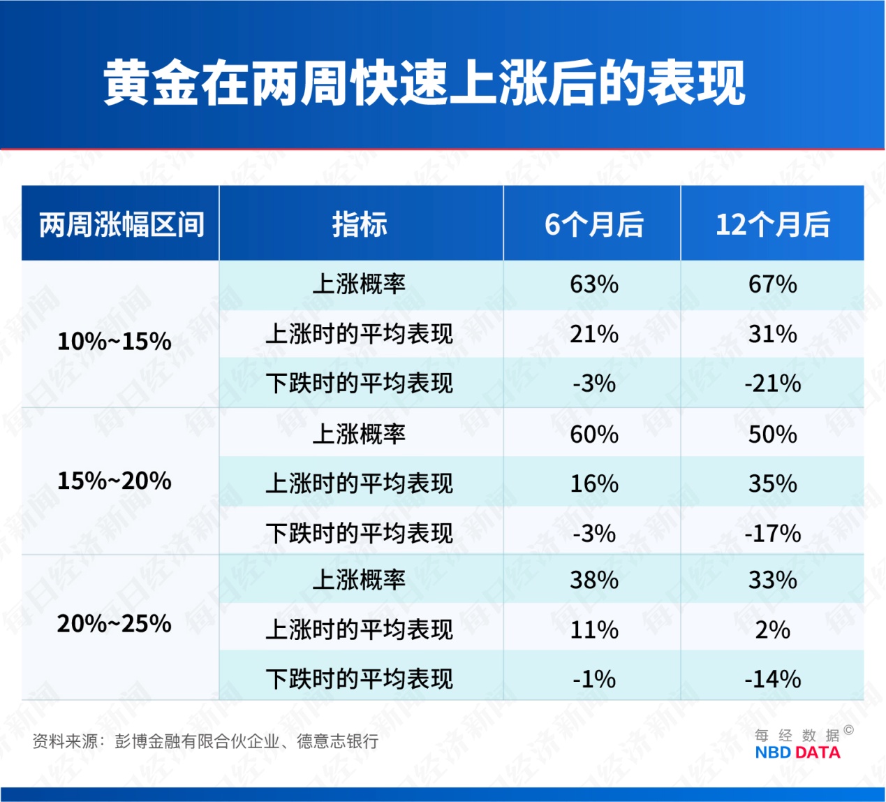 2026开年黄金大变局:从两周涨21%,到30小时跳水670美元,谁是推手?