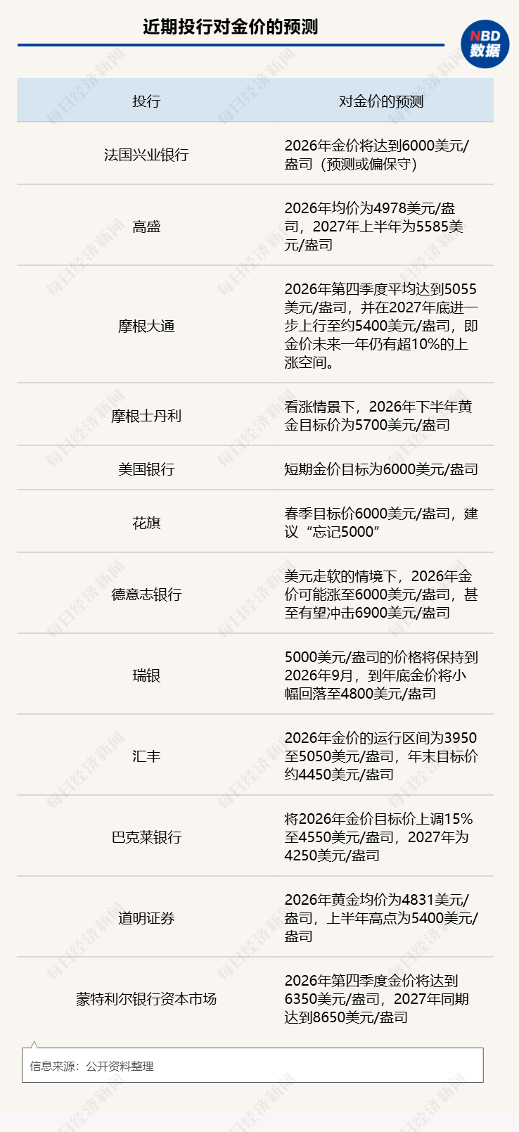 2026开年黄金大变局:从两周涨21%,到30小时跳水670美元,谁是推手?