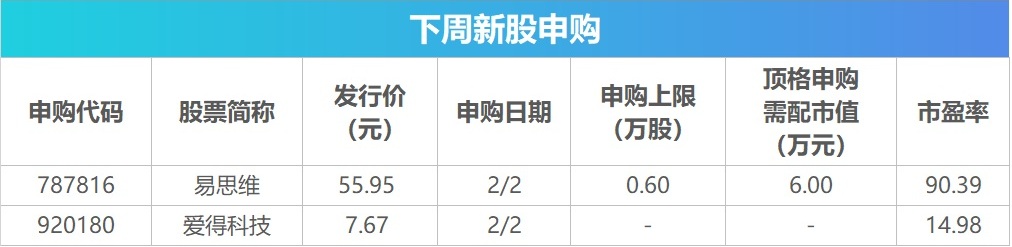 下周关注丨多个产业会议将召开,这些投资机会最靠谱