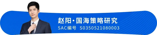 国海证券:投资策略“质量为王”,港股依赖红利资产抵御离岸折现率的上行