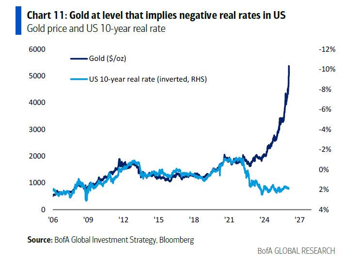美银Hartnett:终结