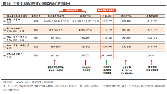 国联民生:百年浮沉,商品距离“大牛市”还缺什么?