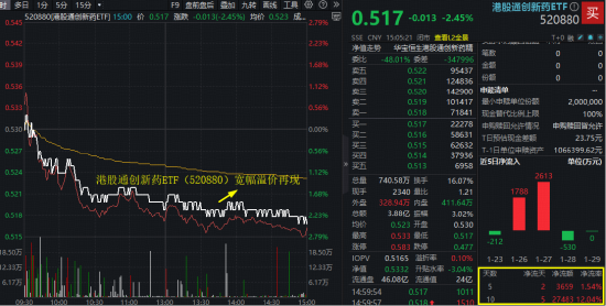 签下185亿美元超级大单,石药为何反遭抛售?“聪明钱”悄然借道港股通创新药ETF(520880)埋伏
