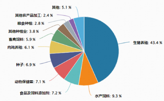 有色行情急转直下,后市怎么看?创业板人工智能ETF(159363)新高报收!农牧渔企稳上涨