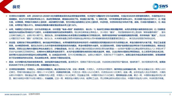 申万宏源：联储换帅金银巨震，静待波动率回到低位