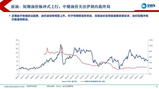 申万宏源：联储换帅金银巨震，静待波动率回到低位