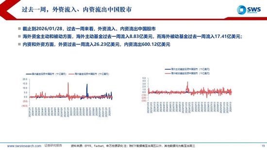 申万宏源：联储换帅金银巨震，静待波动率回到低位