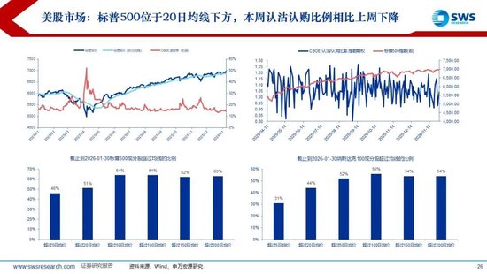 申万宏源：联储换帅金银巨震，静待波动率回到低位