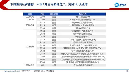 申万宏源：联储换帅金银巨震，静待波动率回到低位