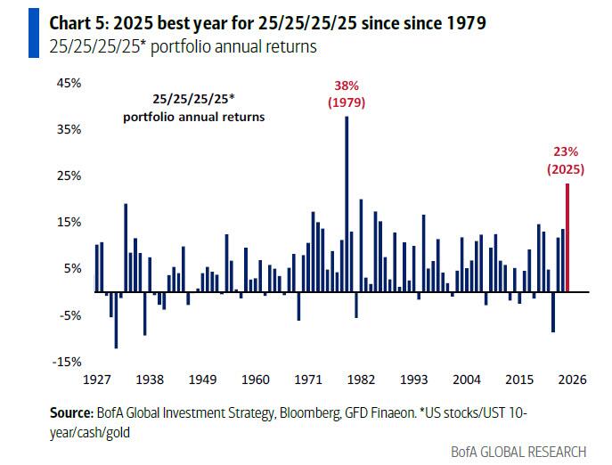 美银Hartnett:终结