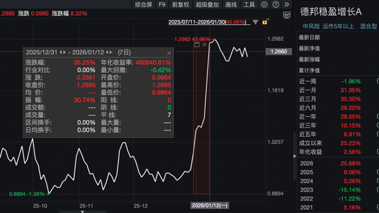 一天卖100亿的德邦基金，出大事了