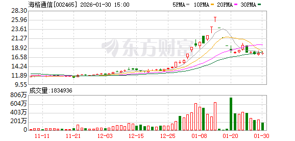 海格通信:目前已经完成了窄带芯片设计定型,启动量产工作