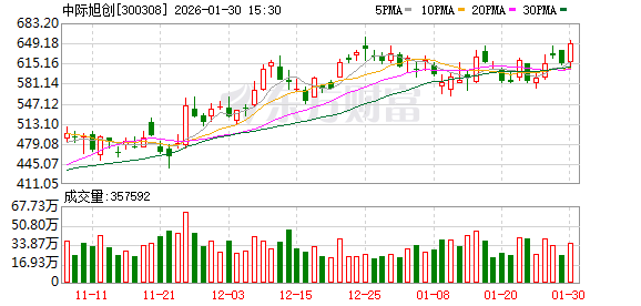 中际旭创：不断运用新技术和新方法提升产品生产环节的科技含量和自动化率