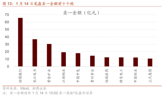 招商策略:指数震荡,涨价扩散