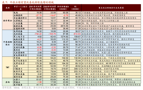 招商策略:指数震荡,涨价扩散