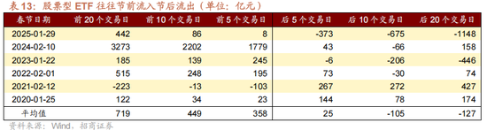 招商策略:指数震荡,涨价扩散