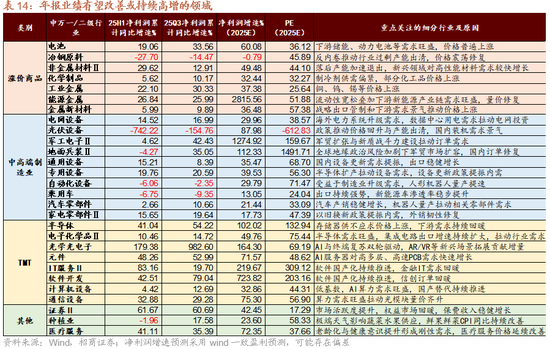 招商策略:指数震荡,涨价扩散