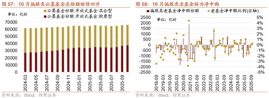 招商策略:指数震荡,涨价扩散
