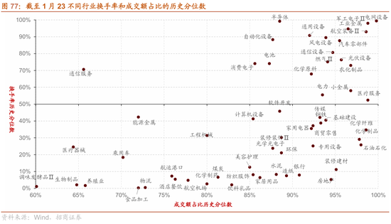 招商策略:指数震荡,涨价扩散