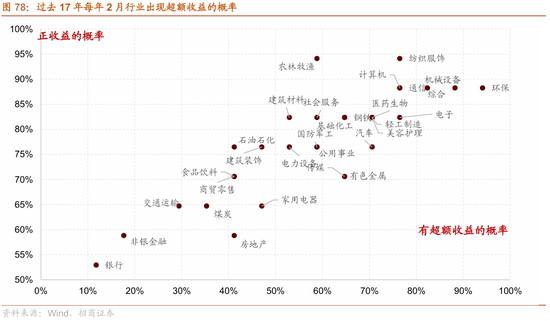 招商策略:指数震荡,涨价扩散