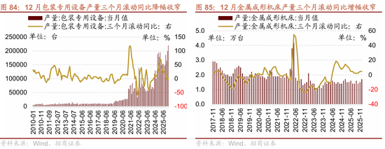 招商策略:指数震荡,涨价扩散