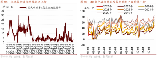 招商策略:指数震荡,涨价扩散