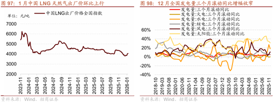 招商策略:指数震荡,涨价扩散