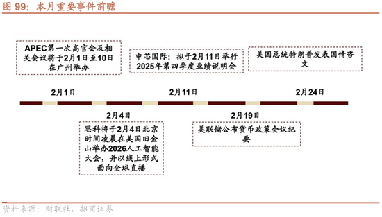 招商策略:指数震荡,涨价扩散