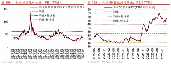 招商策略:指数震荡,涨价扩散