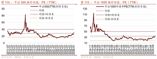 招商策略:指数震荡,涨价扩散