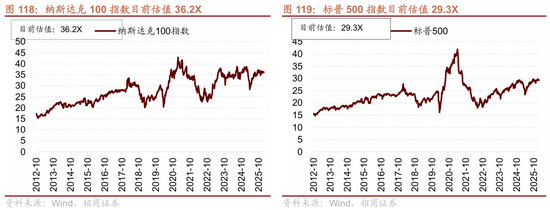 招商策略:指数震荡,涨价扩散