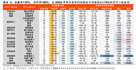 陈果:春季行情未完,结构如何变化?