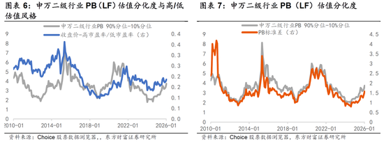 陈果:春季行情未完,结构如何变化?