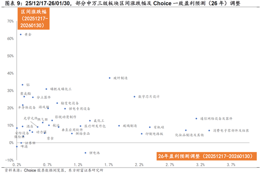 陈果:春季行情未完,结构如何变化?