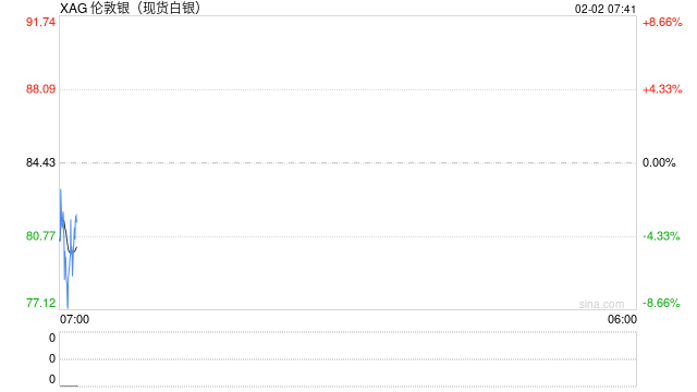 金价高位巨震 机构给出操作建议
