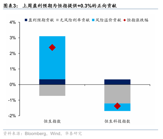 华泰港股策略：科技+周期耗材主线回撤而非反转