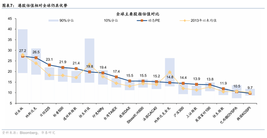华泰港股策略：科技+周期耗材主线回撤而非反转