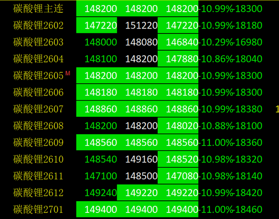 多合约跌停,碳酸锂市场“大降温”