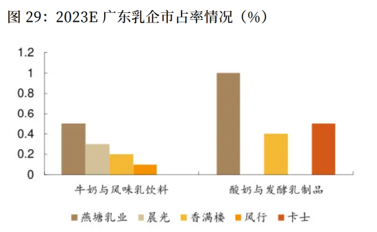 一盒5元牛奶被炒至48元！老字号风行卖爆单品，母公司越秀乳业百亿目标搁浅 | BUG