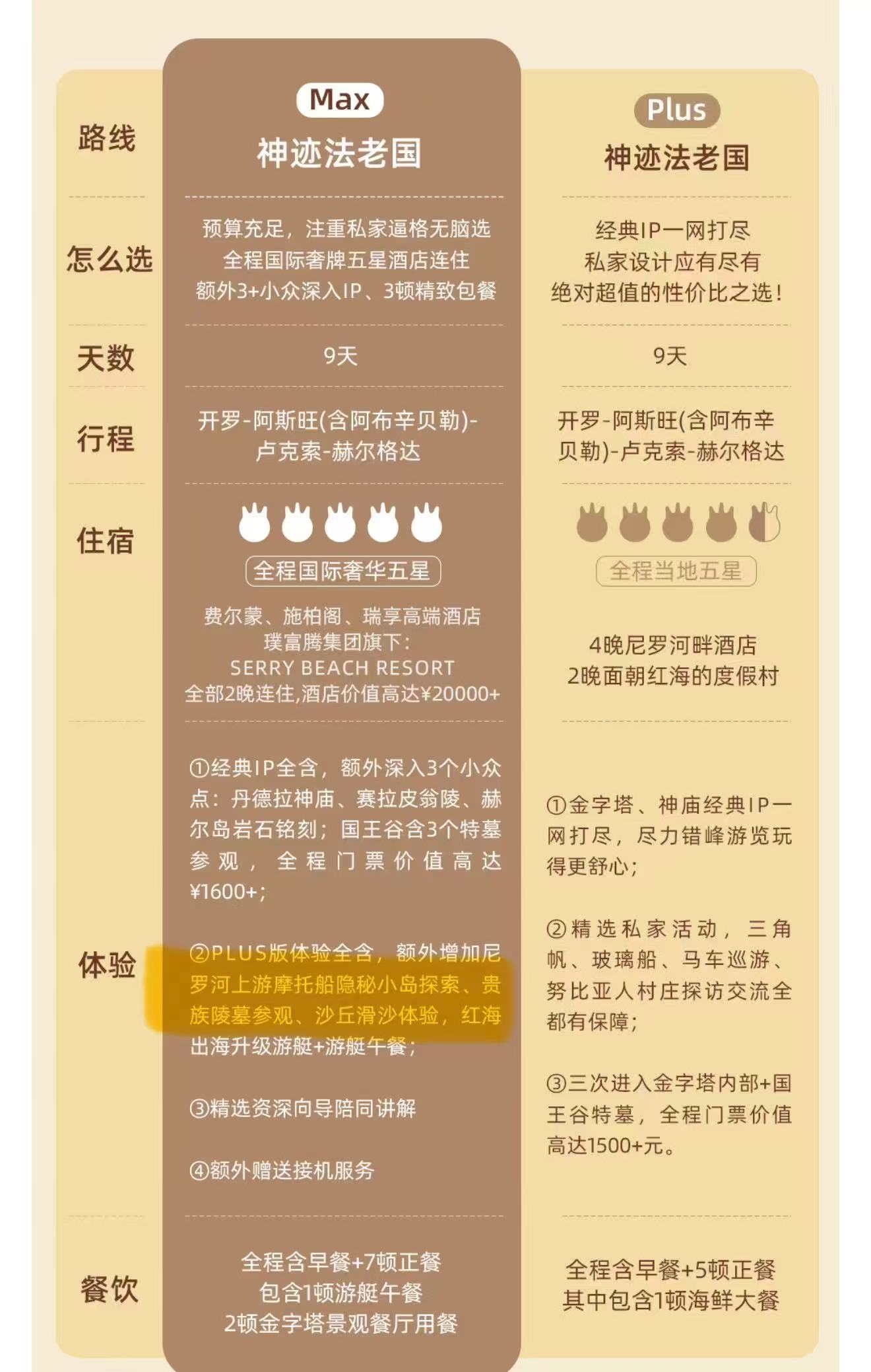 行程临时变更、服务品质缩水,稻草人人均2万多元高端团被投诉名不副实