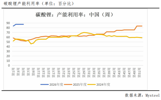 一周跌幅超18%,碳酸锂后市怎么看?