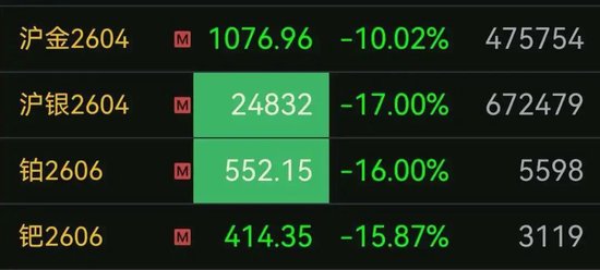 黄金、白银,开盘巨震!交易所出手