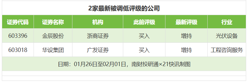 百利天恒目标价涨幅近376%,金辰股份评级被调低丨券商评级观察