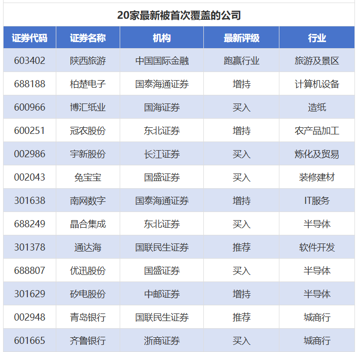 百利天恒目标价涨幅近376%,金辰股份评级被调低丨券商评级观察