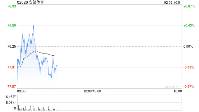 中国银河证券：维持安踏体育“推荐”评级 收购Puma股权完善全球化版图